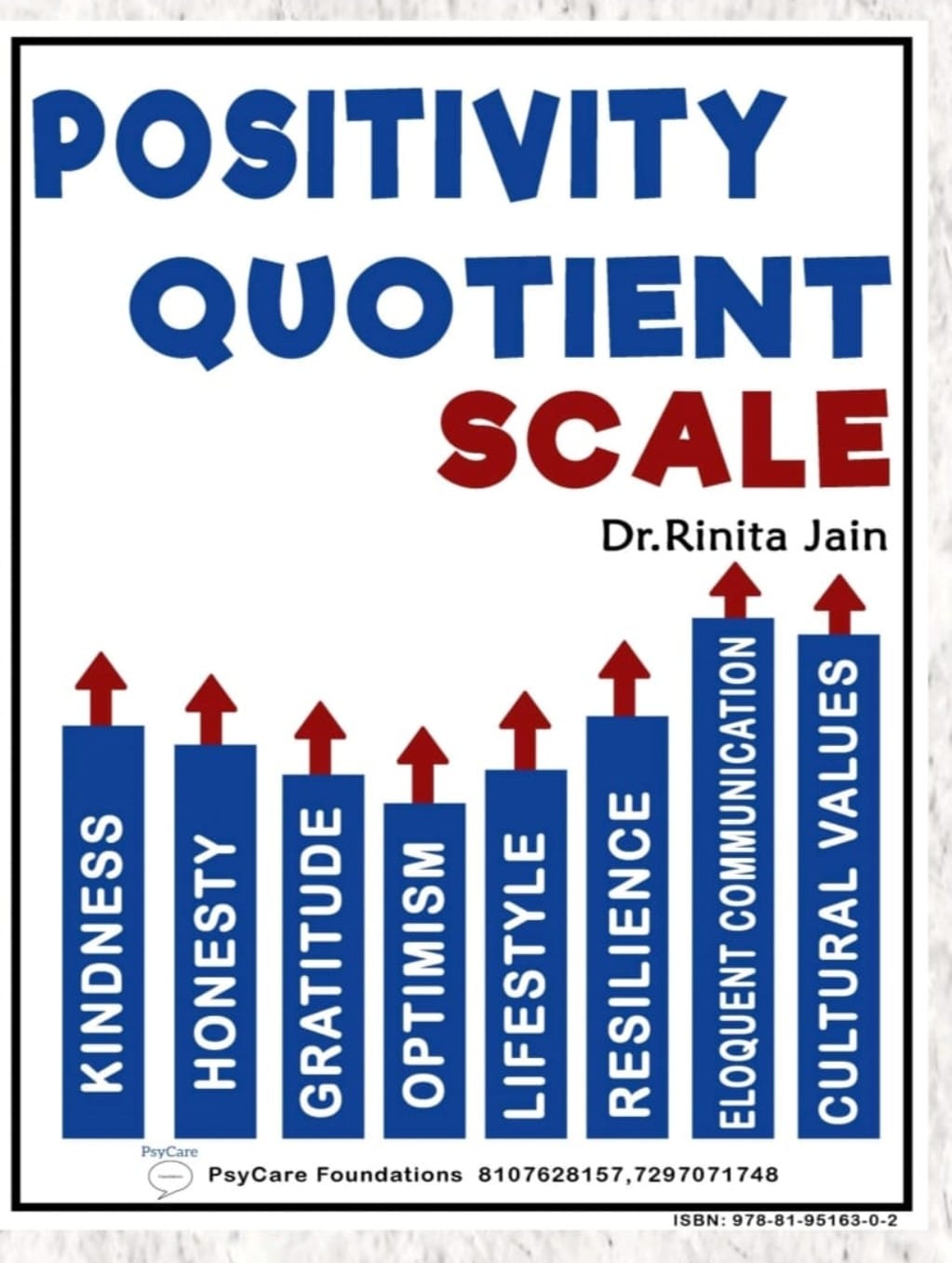 Positive Quotient Scale